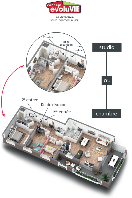 concept evoluVIE